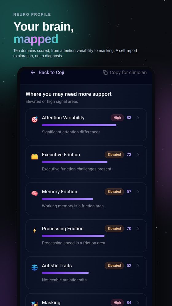 Coji Neuro Profile screen, ten domains scored from a self-report exploration